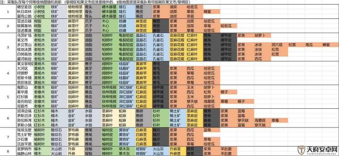 明日之后第三季解锁攻略，全面解析资源管理、高效利用策略以最大化游戏价值