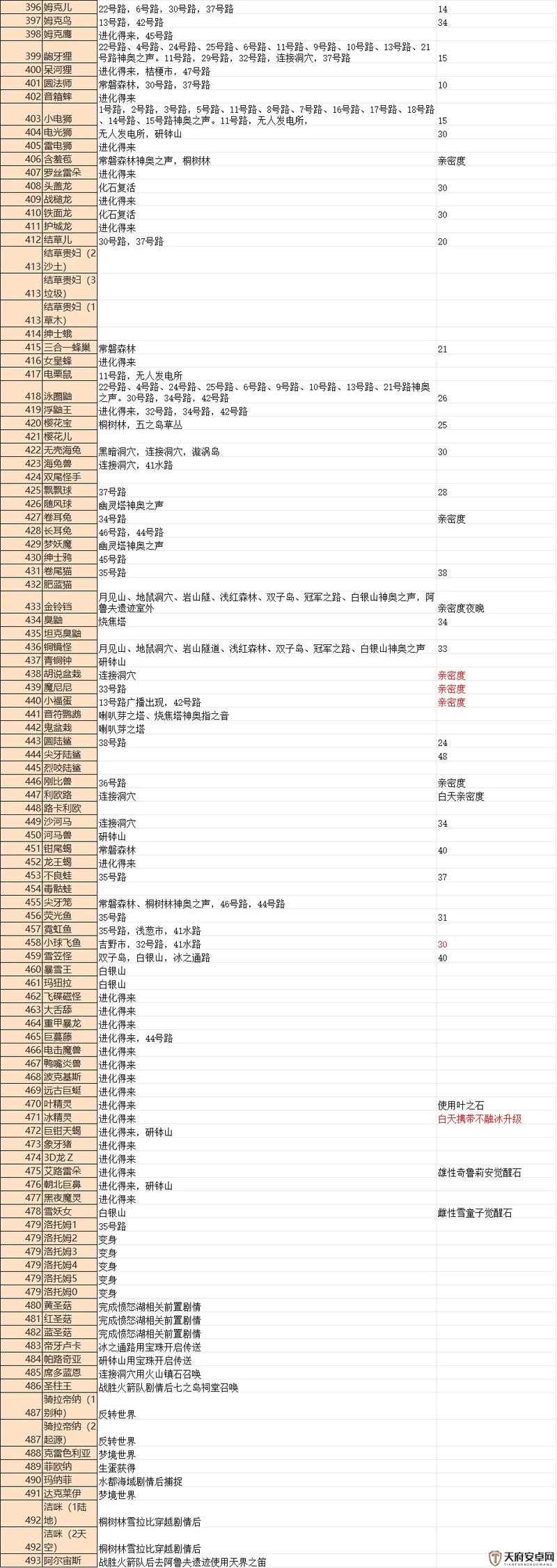 口袋妖怪金心全面攻略，解锁二周目隐藏要素与挑战的深度指南